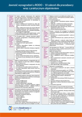 Jawność wynagrodzeń a RODO – 10 zaleceń dla pracodawcy