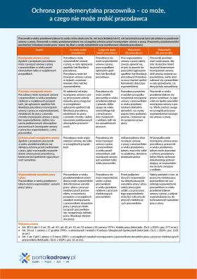 Ochrona przedemerytalna pracownika – co może, a czego nie może zrobić pracodawca
