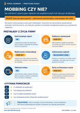 Mobbing czy zwykła krytyka? 6 przykładów, które pomogą rozpoznać różnicę