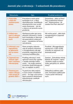Jawność płac a rekrutacja – 5 wskazówek dla pracodawcy