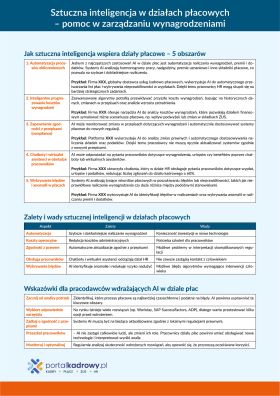 Sztuczna inteligencja w działach płacowych – pomoc w zarządzaniu wynagrodzeniami