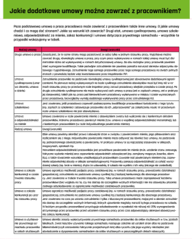 Jakie dodatkowe umowy można zawrzeć z pracownikiem