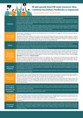 Plakat: W jaki sposób dział HR może stworzyć silną i autentyczną kulturę feedbacku w organizacji – 9 sprawdzonych wskazówek