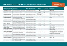 Plakat: Tarcza antykryzysowa – jak otrzymać świadczenie postojowe