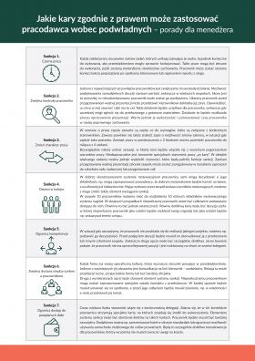 Plakat: Jakie kary zgodnie z prawem może zastosować pracodawca wobec podwładnych – porady dla menedżera