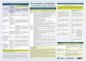 Koronawirus: zwalnianie pracowników i osoby chronione
