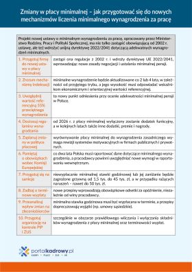 Zmiany w płacy minimalnej – jak przygotować się do nowych mechanizmów liczenia