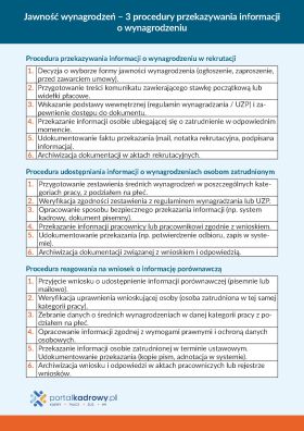Jawność wynagrodzeń – 3 procedury przekazywania informacji o wynagrodzeniu