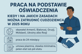 Praca na podstawie oświadczenia – kiedy i na jakich zasadach można zatrudnić cudzoziemca w 2025 roku