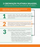 Plakat: 3 obowiązki płatnika składek,dla którego jego pracownik jest równocześnie jego zleceniobiorcą