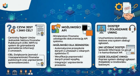 Centralny Rejestr Umów JSFP – ruszyła wersja testowa systemu. Co to oznacza dla jednostek publicznych?
