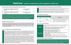 Plakat: Polski Ład – zmiany w prawie pracy, ZUS i podatkach w 2022 roku. Część druga