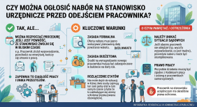 Czy można ogłosić nabór na stanowisko urzędnicze przed odejściem pracownika?