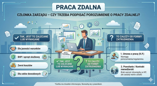 Praca zdalna członka zarządu
