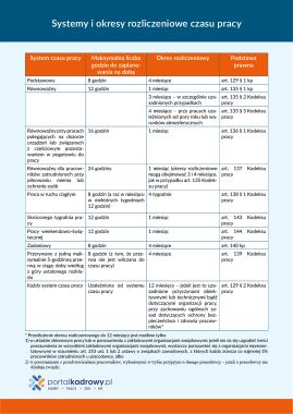 Systemy i okresy rozliczeniowe czasu pracy