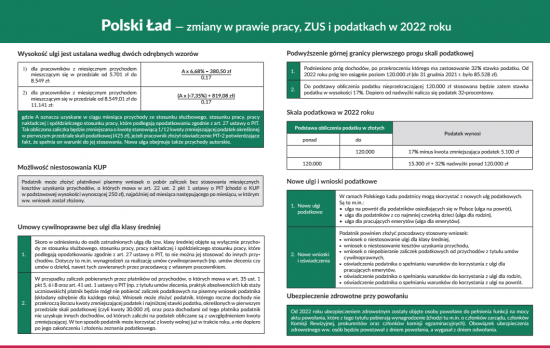 Plakat Polski Ład – część druga