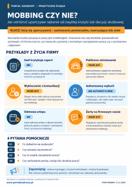 Mobbing czy zwykła krytyka? 6 przykładów, które pomogą rozpoznać różnicę