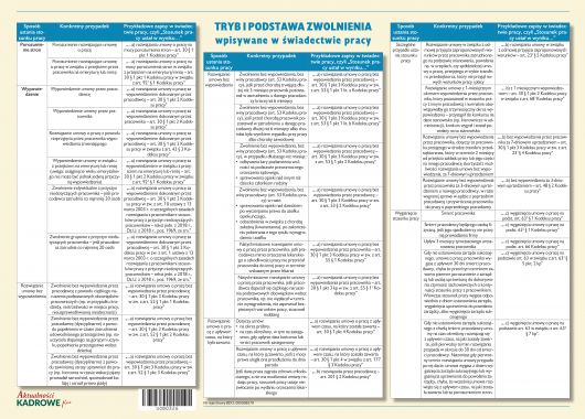 Tryb i podstawa zwolnienia wpisywane w świadectwie pracy