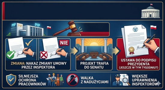 Reforma Państwowej Inspekcji Pracy coraz bliżej. Koniec fikcyjnych umów?