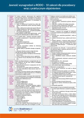 Jawność wynagrodzeń a RODO – 10 zaleceń dla pracodawcy