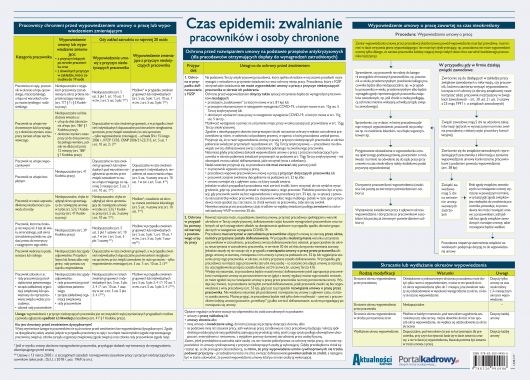 Czas epidemii - zwalnianie pracowników i osoby chronione