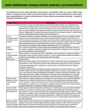 Jakie dodatkowe umowy można zawrzeć z pracownikiem