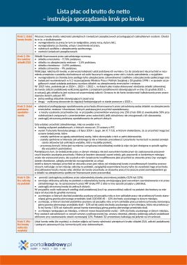Lista płac od brutto do netto – instrukcja sporządzania krok po kroku