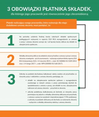 3 obowiazki