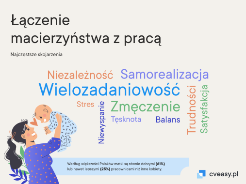 Rodzina i kariera. Tak Polki łączą macierzyństwo z pracą zawodową