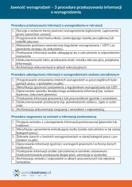 Jawność wynagrodzeń – 3 procedury przekazywania informacji o wynagrodzeniu