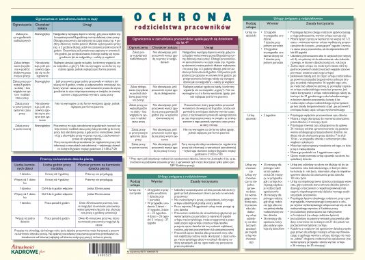 Ochrona rodzicielstwa pracowników